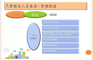 培训课件 餐饮服务食品安全操作规范培训