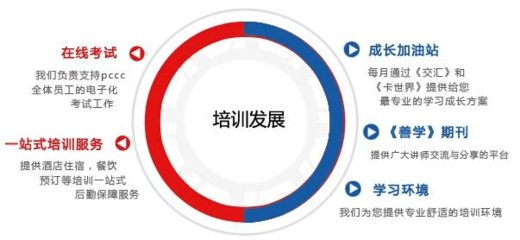 交通银行信用卡中心的培训服务